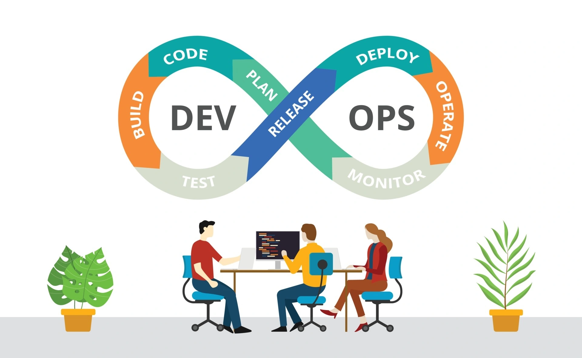 The Role of DevOps in Software Development